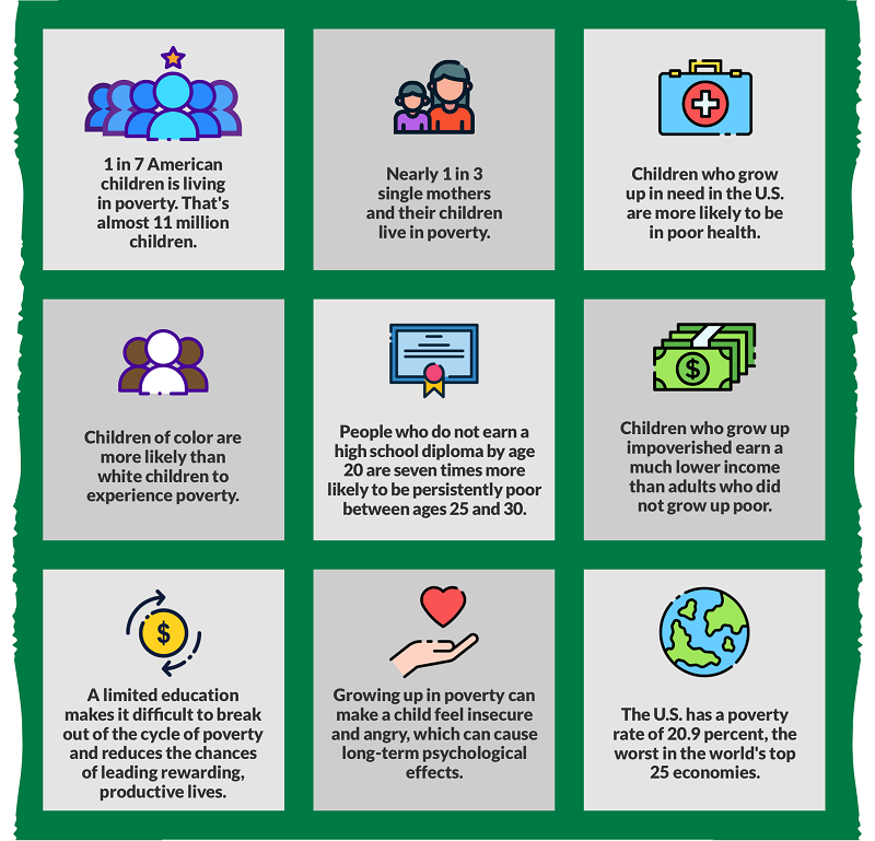 infographic with poverty statistics