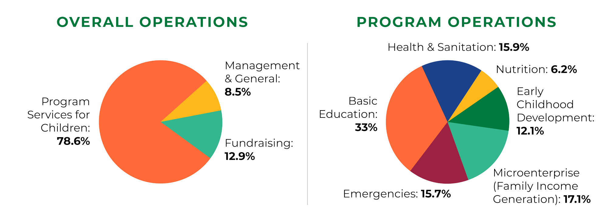 FinancialInfoGraphic.png